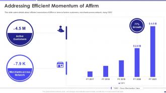 Addressing Efficient Momentum Of Affirm Investor Funding Elevator Pitch Deck