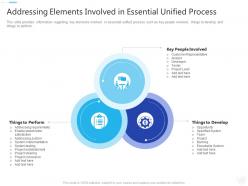 Addressing elements involved in essential unified process essential unified process it ppt portrait