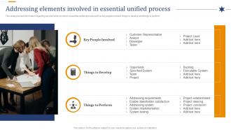 Addressing Elements Involved In Essential Unified Process Overview Of Essential Unified Process EssUP IT