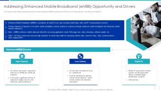 Addressing Enhanced Mobile Broadband Proactive Approach For 5G Deployment