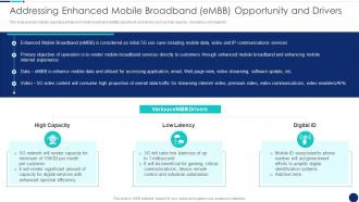 Addressing Enhanced Mobile Road To 5G Era Technology And Architecture