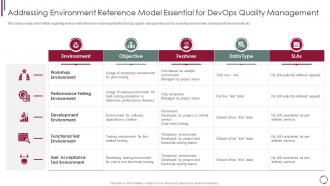 Addressing environment reference devops model redefining quality assurance role it