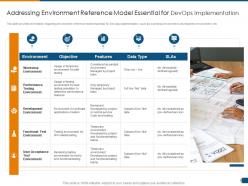 Addressing Environment Reference Model DevOps Infrastructure Architecture IT