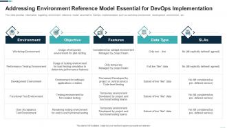 Addressing environment reference model essential devops adoption strategy it