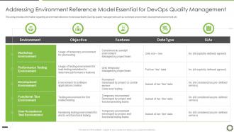 Addressing environment reference model essential devops quality management