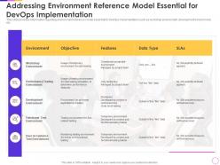 Addressing Environment Reference Model Essential For Devops Implementation Infrastructure As Code