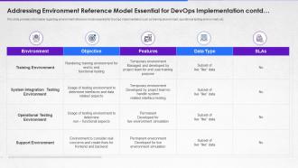 Addressing environment reference model essential how to implement devops from scratch it
