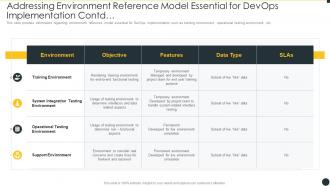 Addressing environment reference model essential it infrastructure by implementing devops framework