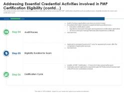 Addressing essential credential eligibility criteria for pmp examination ppt slides