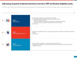 Addressing essential credential project management professional acceptability standards it