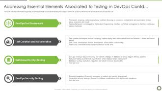 Addressing essential elements associated to end to end qa and testing devops it