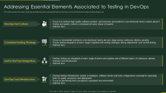 Addressing essential elements associated to testing role of qa in devops it