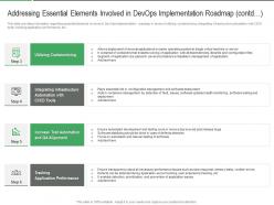 Addressing essential elements involved different aspects that decide devops success it