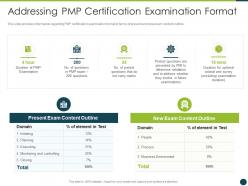Addressing examination format project management professional certification program it