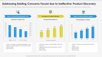 Addressing existing concerns faced due enabling effective product discovery
