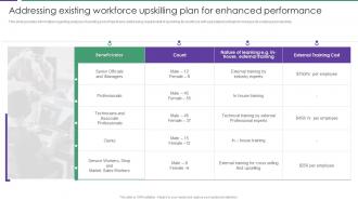 Addressing Existing Workforce Upskilling Plan For Assessment Of Staff Productivity Across Workplace