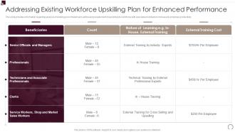 Addressing Existing Workforce Upskilling Plan For Workforce Performance Evaluation And Appraisal