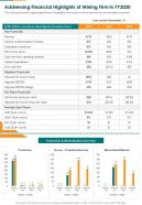 Addressing financial highlights of mining firm in fy 2020 presentation report infographic ppt pdf document