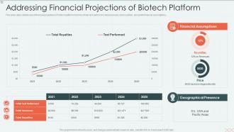 Addressing financial projections biotech biotechnology firm elevator