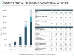 Addressing Financial Projections Collaborative Workspace Investor Funding Elevator Ppt Model