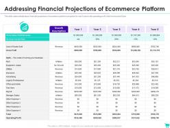 Addressing financial projections e commerce website investor funding elevator