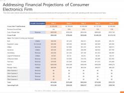 Addressing financial projections of consumer firm entertainment electronics investor