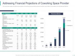 Addressing financial projections of coworking space provider coworking space investor