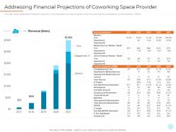 Addressing financial projections of coworking space provider shared workspace investor
