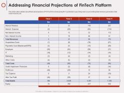 Addressing Financial Projections Of Fintech Platform Fintech Company Ppt Visual