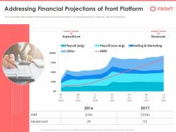 Addressing financial projections of front platform front series a investor funding elevator