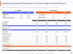 Addressing financial projections of online web video hosting platform