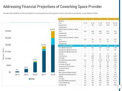 Addressing financial projections of provider coworking space ppt portrait