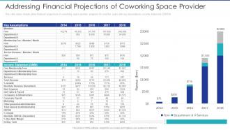 Addressing financial projections of shared office provider investor funding elevator ppt sample
