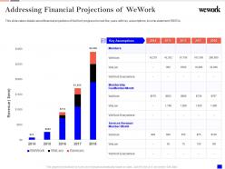 Addressing Financial Projections Of Wework Investor Funding Elevator
