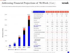 Addressing financial projections wework investor funding elevator