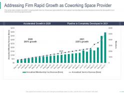 Addressing firm rapid growth as coworking space provider coworking space investor