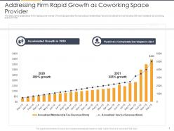 Addressing firm rapid growth as coworking space provider flexible workspace investor funding elevator