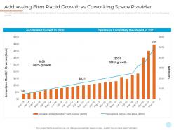 Addressing firm rapid growth as coworking space provider shared workspace investor