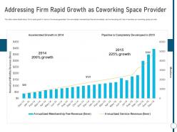 Addressing firm rapid growth as provider coworking space ppt elements