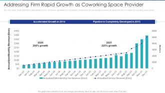Addressing firm rapid growth as shared office provider investor funding elevator ppt background