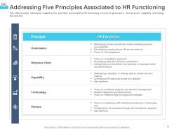 Addressing Five Principles Associated To HR Functioning Transforming Human Resource Ppt Icons