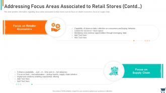 Addressing focus areas associated to retail stores contd experiential retail strategy