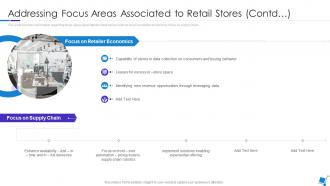 Addressing Focus Areas Associated To Retail Stores Contd Integration Of Experience