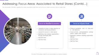 Addressing focus areas associated to retail stores contd redefining experiential