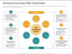 Addressing focus areas of agile transformation digital transformation agile methodology it