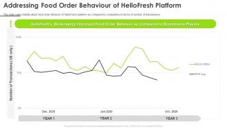 Addressing food order behaviour hellofresh platform hellofresh investor funding elevator