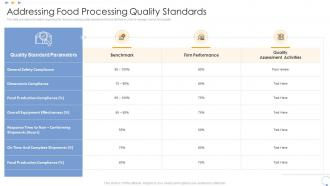 Addressing food processing quality standards elevating food processing firm quality standards