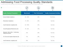 Addressing food processing quality standards ensuring food safety and grade
