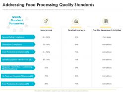 Addressing food processing quality standards quality management journey food processing firm ppt vector