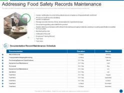 Addressing food safety records maintenance ensuring food safety and grade